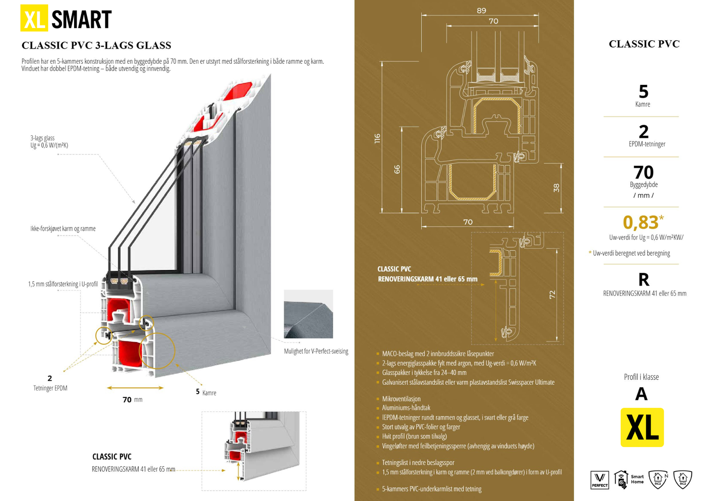 VINDU FASTKARM 3-LAGS GLASS, 890X1090